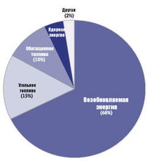 Фитнес-центр Energym - иконка «виды занятий» в Алуште
